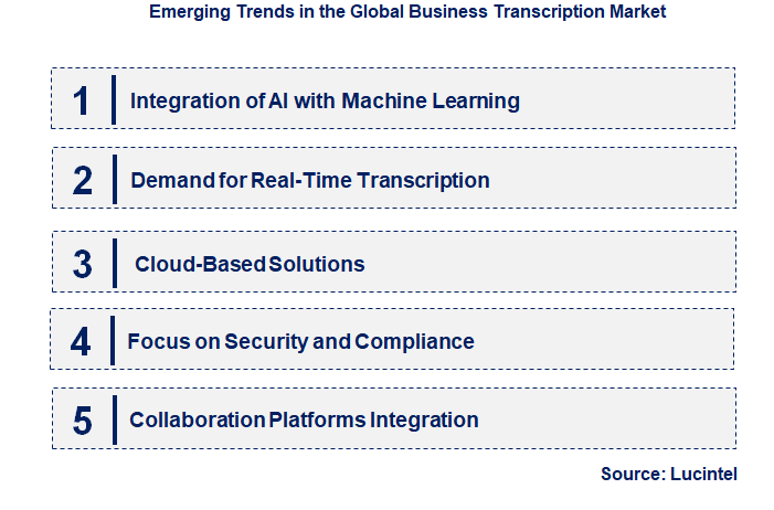 Emerging Trends in the Business Transcription Market